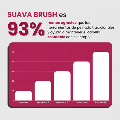 Suava Brush™ — Volumen desde la raíz en dos minutos